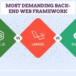 Which One is Most Demanding Back-End Web Framework between Laravel, NodeJS, and Django?