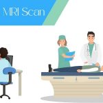 What is 3 Tesla MRI: Procedure, Benefits and Price